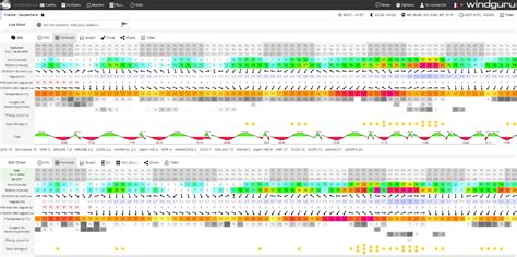 windguru candas - Wind in Candás. Wind forecast hour by hour, wind speed and 